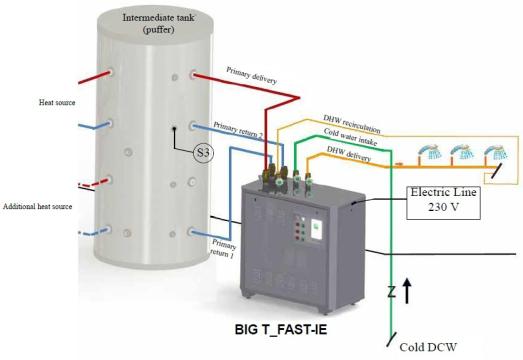 BIG T-FAST ie Lovato shēma 3