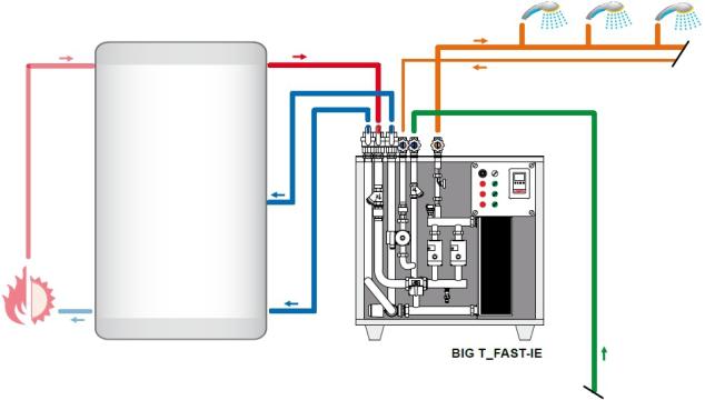 BIG T-FAST ie Lovato shēma