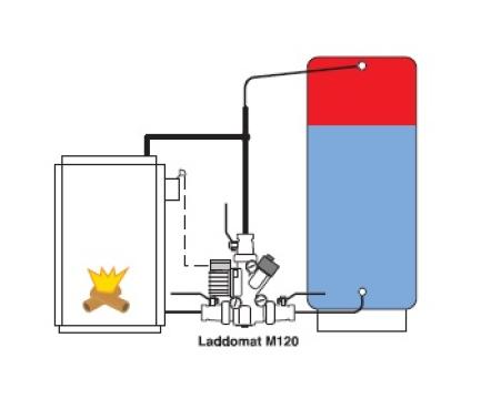 Laddomat M120 uzlādes modulis cieta kurināmā katliem, shēma