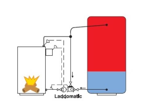 LADDOMATIC uzlades modulis cieta kurinama katliem, shema 2