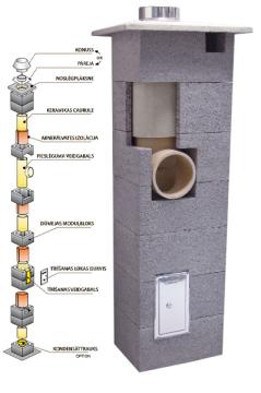 Niko dūmvadi shēma